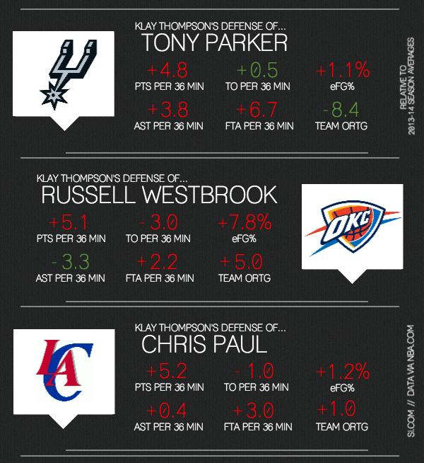 klay thompson infographic